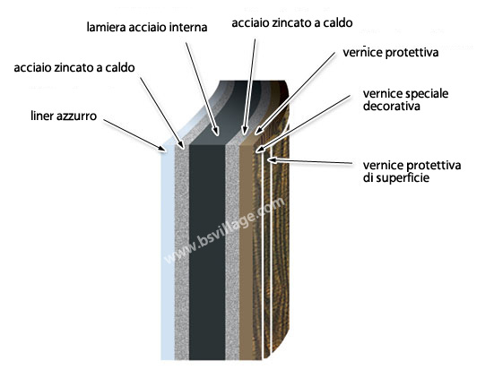 Piscina fuori terra Azuro Basic