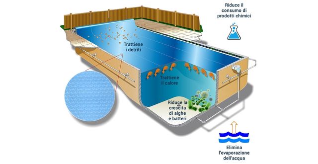 vantaggi teli isotermici piscina