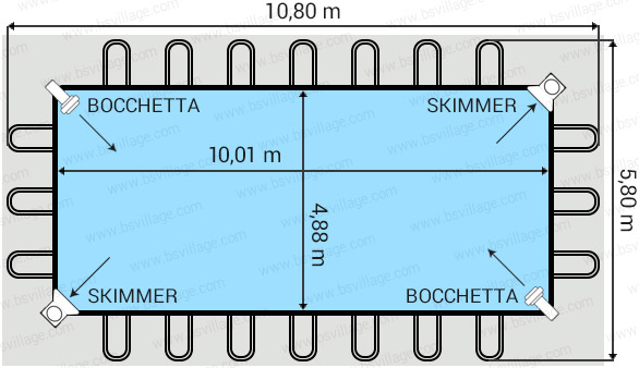 Dimensioni piscina Italika Soft