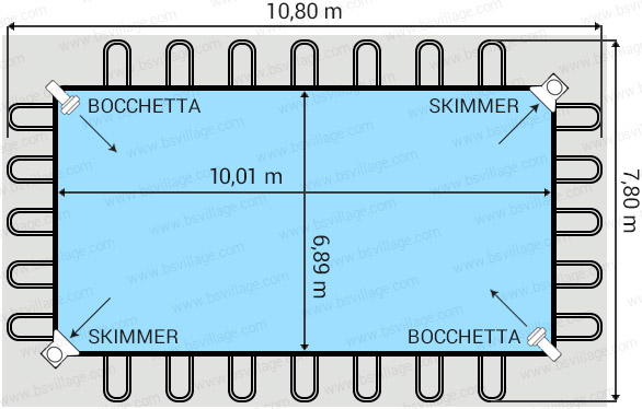 Dimensioni piscina Italika Soft