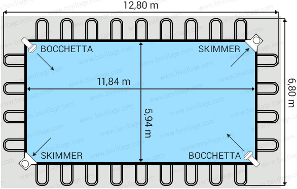 Dimensioni piscina Italika Soft