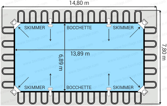 Dimensioni piscina Italika Soft