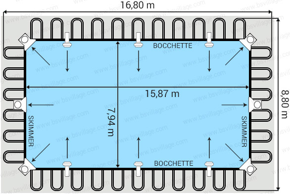 Dimensioni piscina Italika Soft