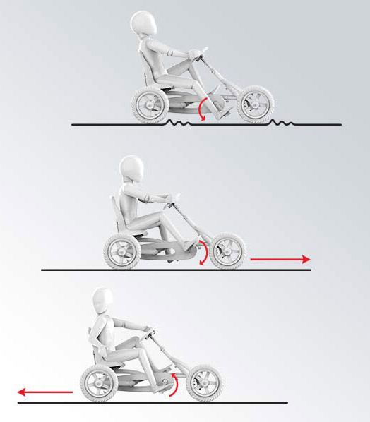 Sistema BFR by Berg Toys