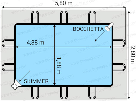 Dimensioni piscina Italika Soft