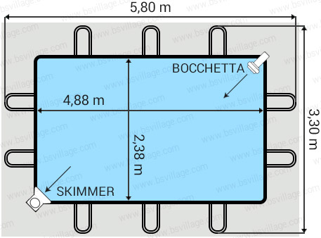 Dimensioni piscina Italika Soft