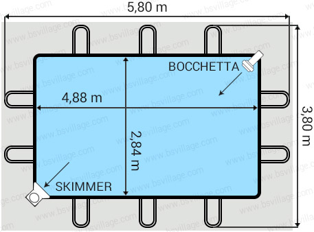 Dimensioni piscina Italika Soft