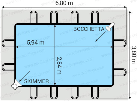 Dimensioni piscina Italika Soft