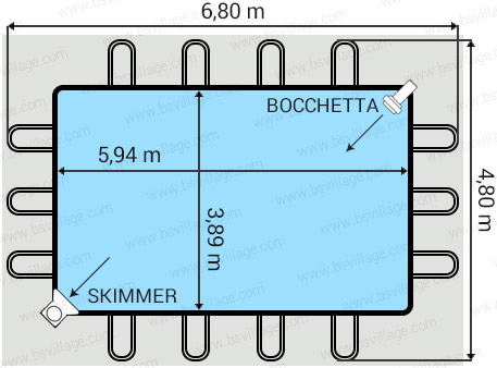 Dimensioni piscina Italika Soft