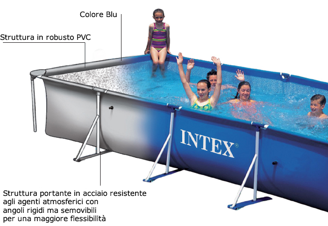 Piscina intex frame