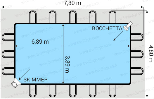 Dimensioni piscina Italika Soft