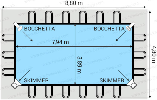 Dimensioni piscina Italika Soft