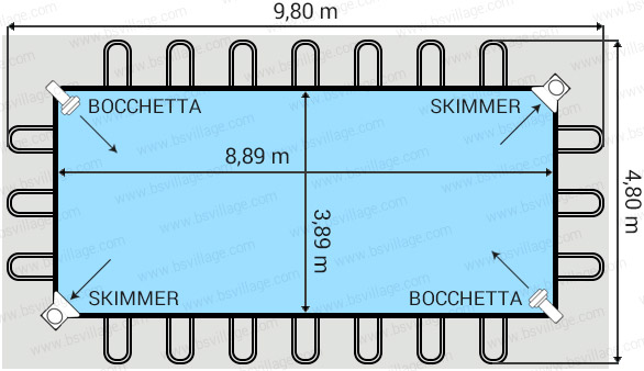 Dimensioni piscina Italika Soft