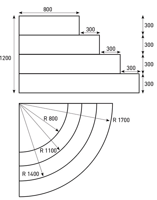 Dimensioni scala interna monoblocco con 4 scalini