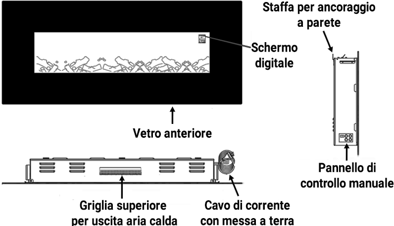 Caratteristiche tecniche camino elettrico