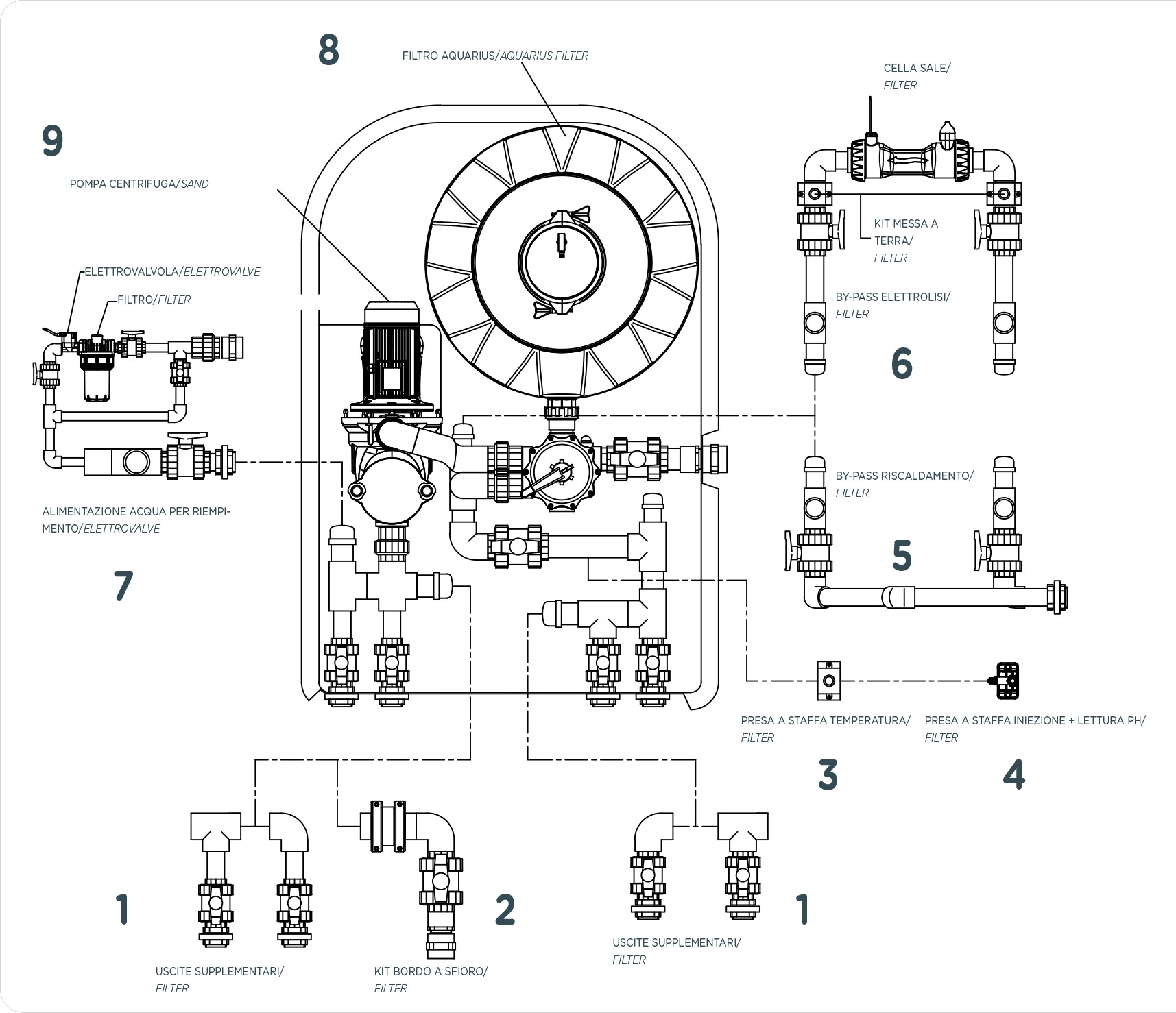 Specifiche Locale Tecnico EASY 3 SIDE