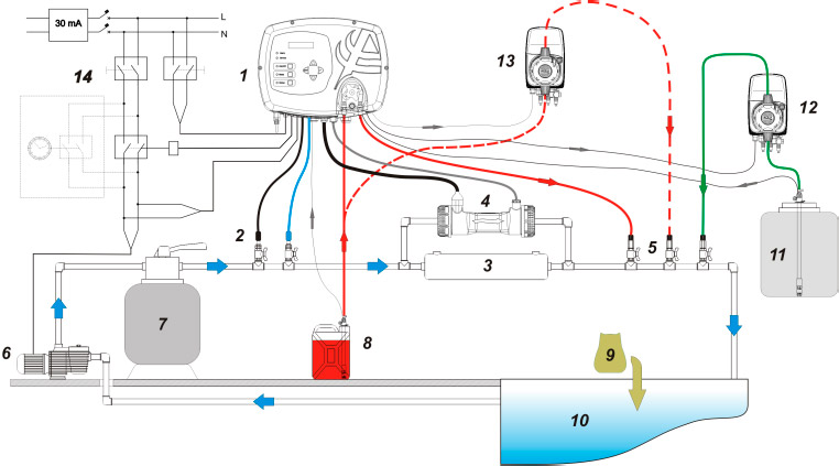 Esempio di installazione AQUA SALT EVO