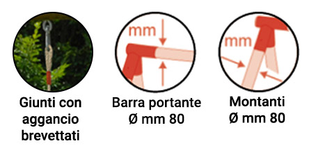 Caratteristiche parco giochi Ciclamino Caratteristiche parco giochi Ciclamino