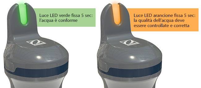 Indicatore LED integrato per analizzare l'acqua della piscina Indicatore LED integrato per analizzare l'acqua della piscina