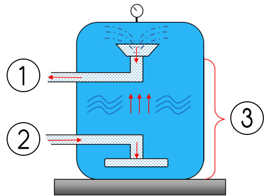 AQUALON per filtri piscina funzione controlavaggio