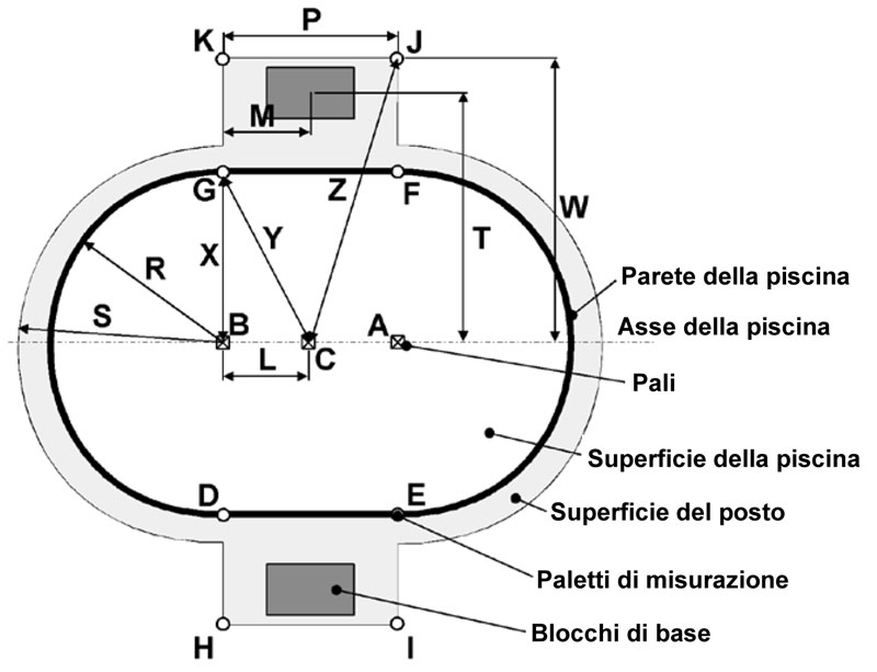 Dimensioni piscina fuori terra AZURO