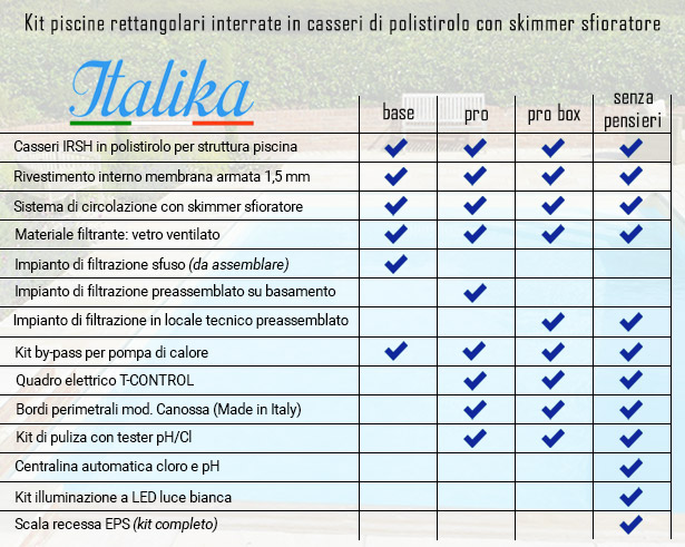 Piscina interrata Italika BLOK in casseri di polistirolo