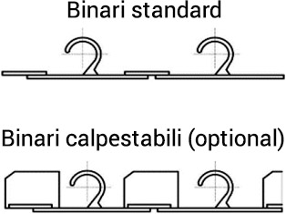 Binari calpestabili coperture telescopiche