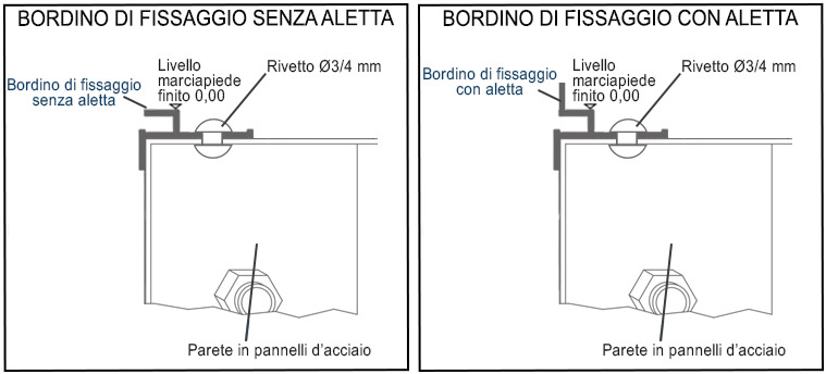 Schema installazione bordino di fissaggio