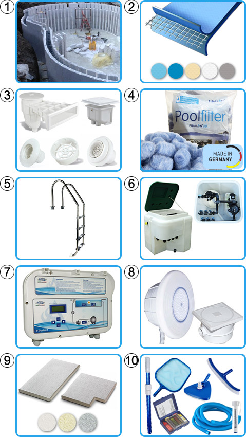 Piscina interrata in casseri di polistirolo ITALIKA Blok - KIT PRO