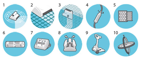 Caratteristiche ZENIT 20