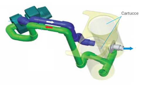 Cartuccia filtrazoine Filtrinov FB12