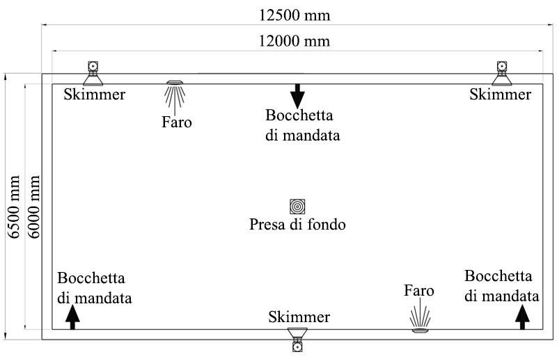 Piscina interrata in casseri smooth blok 12,00 x 6,00 h.1,50 m ... Casseri in polistirolo prezzi