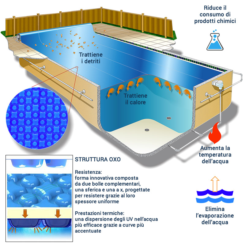 copertura isotermica a bolle oxo