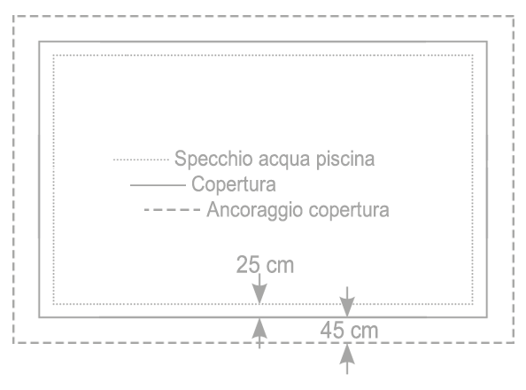 Copertura di sicurezza a barre SAFETY Light per piscina