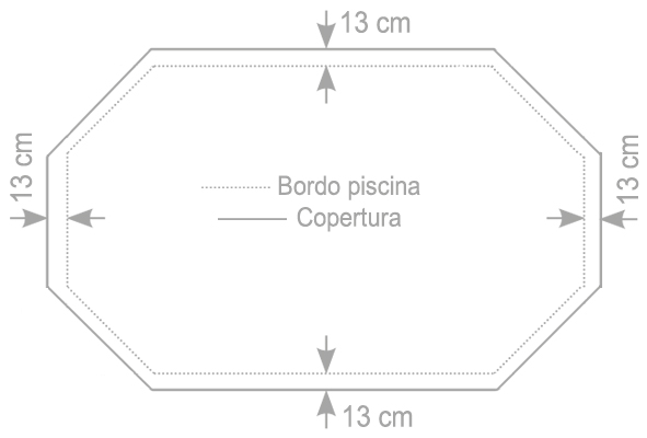 Copertura di sicurezza POOLSAFE per piscina