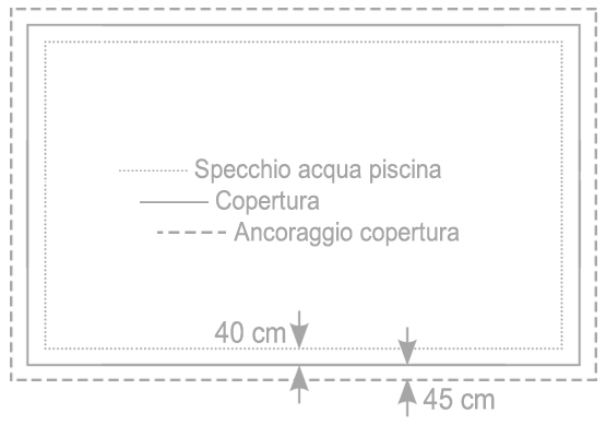 Copertura di sicurezza POOLSAFE per piscina