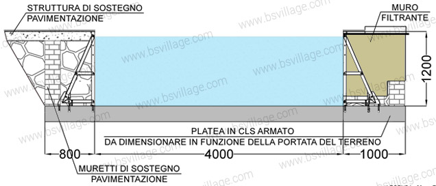 Dimensioni piscina in pannelli d'acciaio ITALIKA Steel EASY