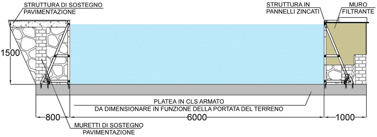 Dimensioni piscina in pannelli d'acciaio ITALIKA Steel EASY