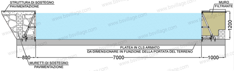 Dimensioni piscina in pannelli d'acciaio ITALIKA EASY