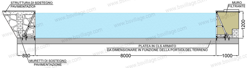 Dimensioni piscina in pannelli d'acciaio ITALIKA Steel EASY