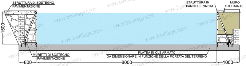 Dimensioni piscina in pannelli d'acciaio ITALIKA Steel EASY