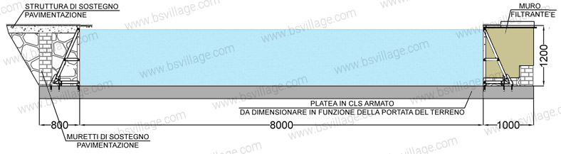 Dimensioni piscina in pannelli d'acciaio ITALIKA Steel EASY