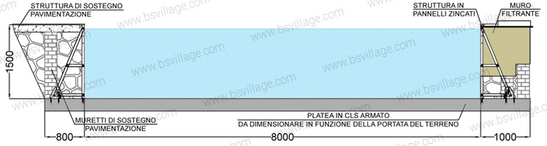 Dimensioni piscina in pannelli d'acciaio ITALIKA Steel EASY