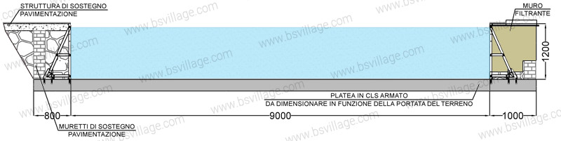 Dimensioni piscina in pannelli d'acciaio ITALIKA Steel EASY