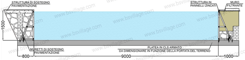 Dimensioni piscina in pannelli d'acciaio ITALIKA Steel EASY