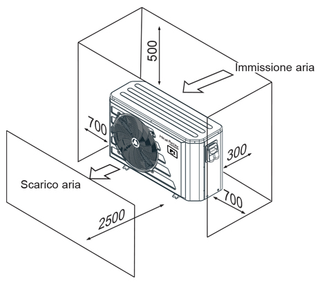 ubicazione pompa di calore piscina