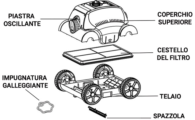 Dettagli Robot Piscina DPOOL NESS