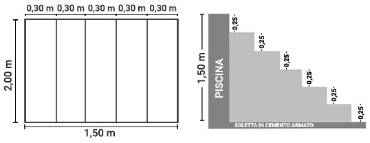 Dimensioni scala interna Verona 150 x 200 h 125