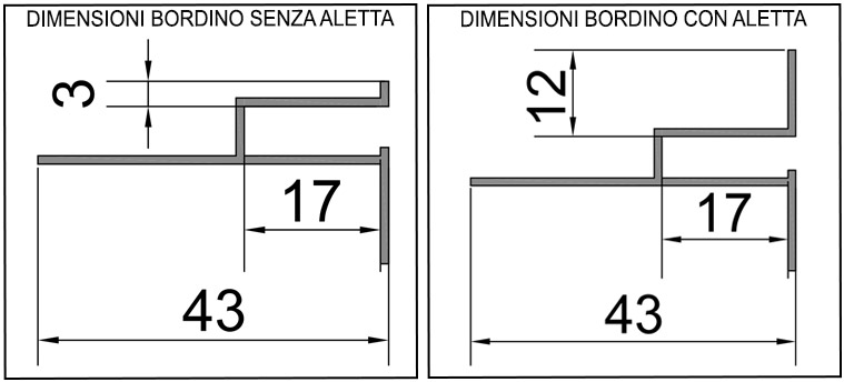 Schema installazione bordino di fissaggio