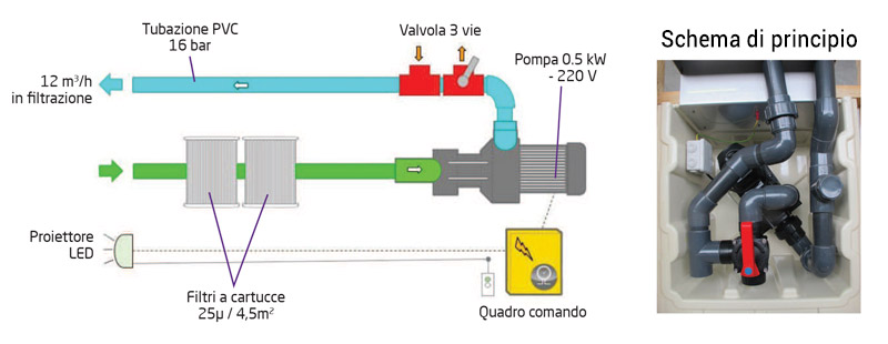 Blocco di filtrazione Filtrinov FB12 schema